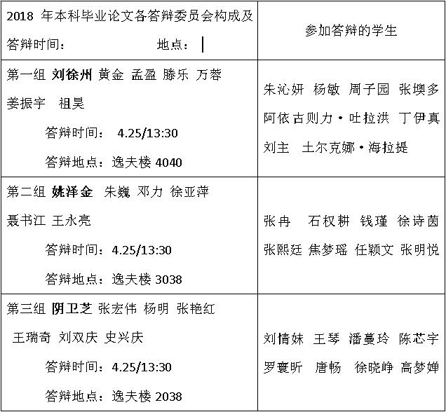 304am永利集团官网关于2018年本科生毕业论文答辩事宜的通知 304am永利集团官网关于2018年本科生毕业论文答辩事宜的通知