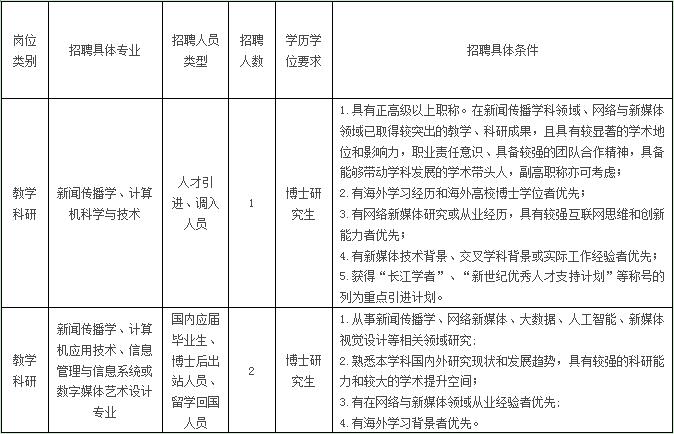 2019年度教学科研岗位招聘启事 2019年度教学科研岗位招聘启事