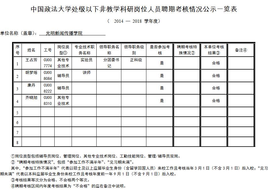 304am永利集团官网处级以下非教学科研岗位人员聘期考核情况公示