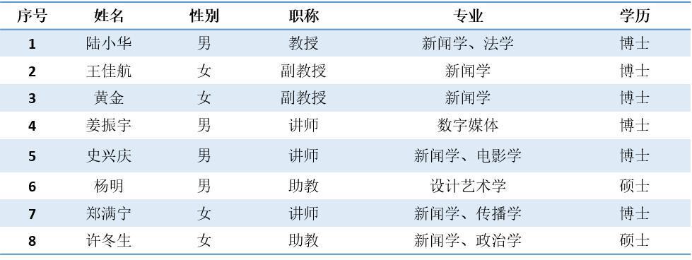 网络与新媒体研究所 网络与新媒体研究所