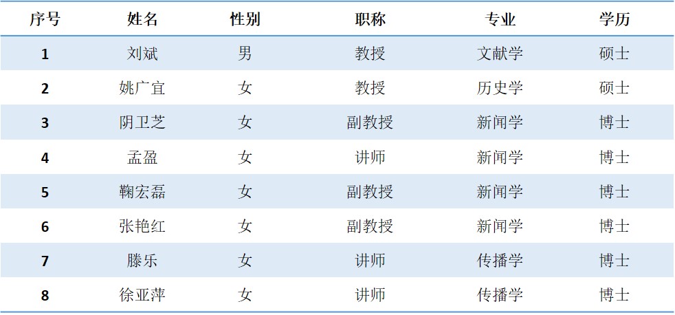 新闻学研究所 新闻学研究所