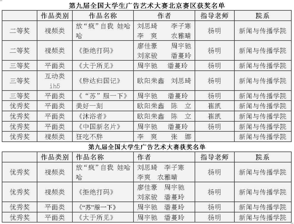 公司在第九届全国老员工广告艺术大赛中获得嘉奖 公司在第九届全国老员工广告艺术大赛中获得嘉奖