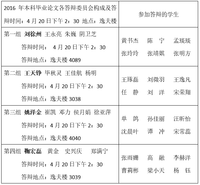 304am永利集团官网关于2016年本科生毕业论文答辩事宜的通知 304am永利集团官网关于2016年本科生毕业论文答辩事宜的通知