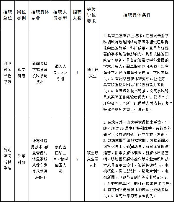 2018年度教学科研岗位招聘启事