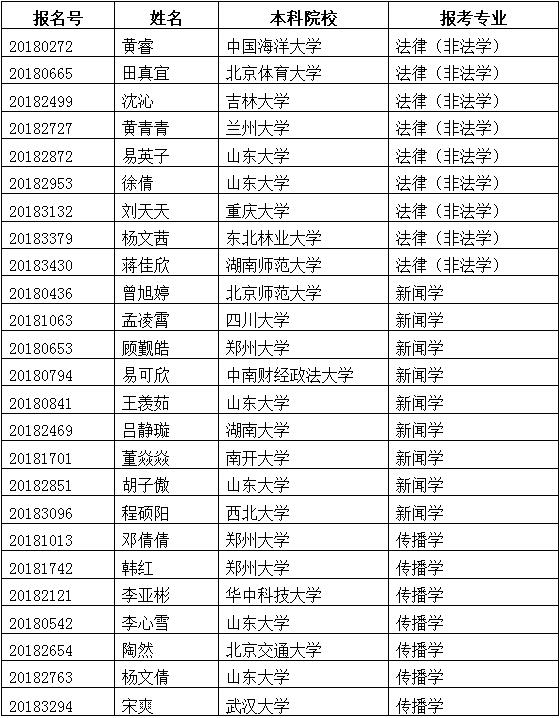2018年优秀老员工夏令营接收入营名单公示 2018年优秀老员工夏令营接收入营名单公示