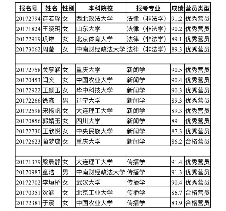 2017年优秀老员工夏令营考察结果公示