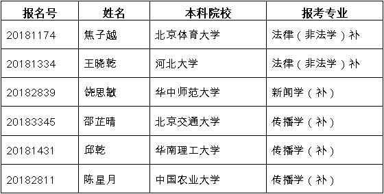 304am永利集团官网第三届优秀老员工夏令营递补名单公示