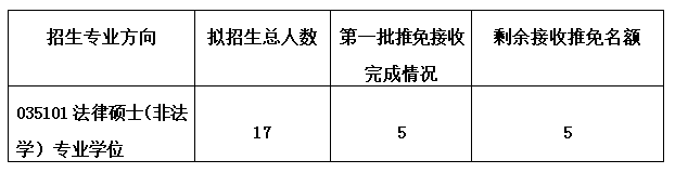 2017年继续接收优秀应届本科毕业生免试攻读硕士学位研究生工作的通知